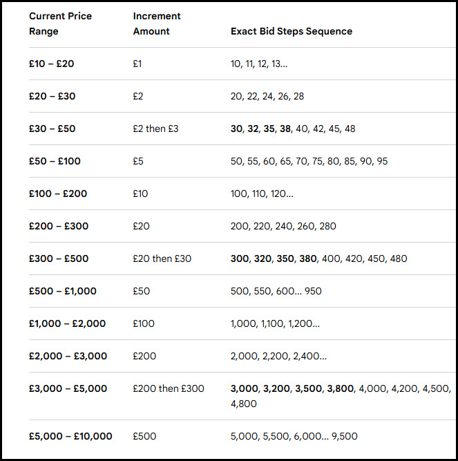 IncrementTables2.jpg